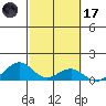 Maluaka Beach tide chart for Tuesday, February 17, 2026