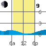 Maluaka Beach tide chart for Monday, February 9, 2026