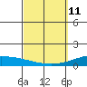 Maluaka Beach tide chart for Wednesday, March 11, 2026