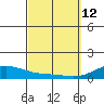 Maluaka Beach tide chart for Thursday, March 12, 2026