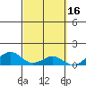 Maluaka Beach tide chart for Monday, March 16, 2026