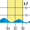 Maluaka Beach tide chart for Tuesday, March 17, 2026