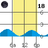 Maluaka Beach tide chart for Wednesday, March 18, 2026