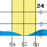Maluaka Beach tide chart for Tuesday, March 24, 2026