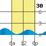 Maluaka Beach tide chart for Monday, March 30, 2026