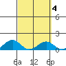 Maluaka Beach tide chart for Wednesday, March 4, 2026