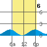 Maluaka Beach tide chart for Friday, March 6, 2026