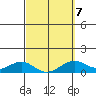 Maluaka Beach tide chart for Saturday, March 7, 2026