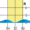 Maluaka Beach tide chart for Sunday, March 8, 2026
