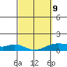 Maluaka Beach tide chart for Monday, March 9, 2026