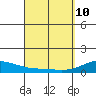 Maluaka Beach tide chart for Friday, April 10, 2026