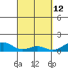 Maluaka Beach tide chart for Sunday, April 12, 2026