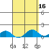 Maluaka Beach tide chart for Thursday, April 16, 2026