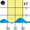 Maluaka Beach tide chart for Friday, April 17, 2026