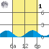 Maluaka Beach tide chart for Wednesday, April 1, 2026
