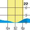 Maluaka Beach tide chart for Wednesday, April 22, 2026