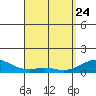 Maluaka Beach tide chart for Friday, April 24, 2026