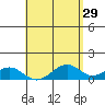 Maluaka Beach tide chart for Wednesday, April 29, 2026