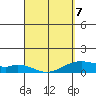 Maluaka Beach tide chart for Tuesday, April 7, 2026
