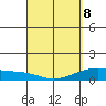 Maluaka Beach tide chart for Wednesday, April 8, 2026