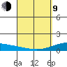 Maluaka Beach tide chart for Thursday, April 9, 2026
