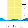 Maluaka Beach tide chart for Monday, May 11, 2026