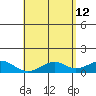 Maluaka Beach tide chart for Tuesday, May 12, 2026