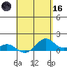 Maluaka Beach tide chart for Saturday, May 16, 2026