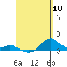 Maluaka Beach tide chart for Monday, May 18, 2026