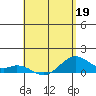 Maluaka Beach tide chart for Tuesday, May 19, 2026