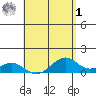 Maluaka Beach tide chart for Friday, May 1, 2026