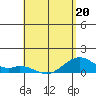 Maluaka Beach tide chart for Wednesday, May 20, 2026