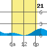 Maluaka Beach tide chart for Thursday, May 21, 2026