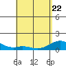Maluaka Beach tide chart for Friday, May 22, 2026
