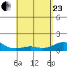 Maluaka Beach tide chart for Saturday, May 23, 2026