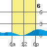 Maluaka Beach tide chart for Wednesday, May 6, 2026