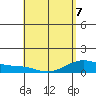 Maluaka Beach tide chart for Thursday, May 7, 2026