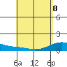 Maluaka Beach tide chart for Friday, May 8, 2026