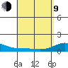 Maluaka Beach tide chart for Saturday, May 9, 2026