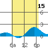 Maluaka Beach tide chart for Monday, June 15, 2026