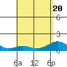Maluaka Beach tide chart for Saturday, June 20, 2026