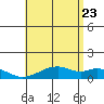 Maluaka Beach tide chart for Tuesday, June 23, 2026