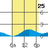 Maluaka Beach tide chart for Thursday, June 25, 2026