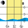 Maluaka Beach tide chart for Monday, June 8, 2026