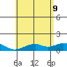 Maluaka Beach tide chart for Tuesday, June 9, 2026
