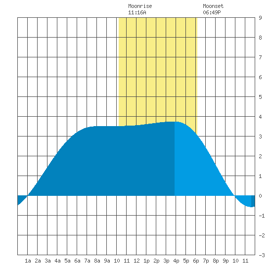 Malga Bay tide chart for Wednesday, January 13, 2021