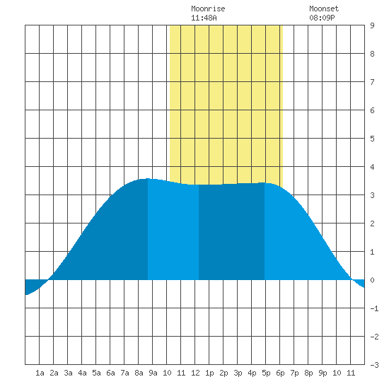 Malga Bay tide chart for Thursday, January 14, 2021