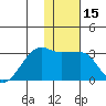 Malga Bay tide chart for Friday, January 15, 2021
