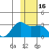 Malga Bay tide chart for Saturday, January 16, 2021