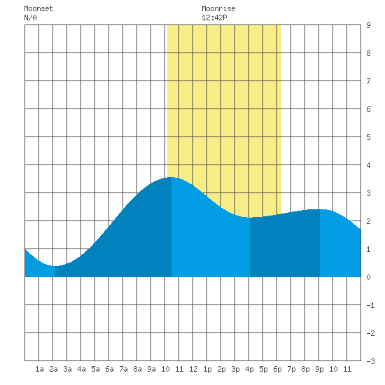 Malga Bay tide chart for Sunday, January 17, 2021